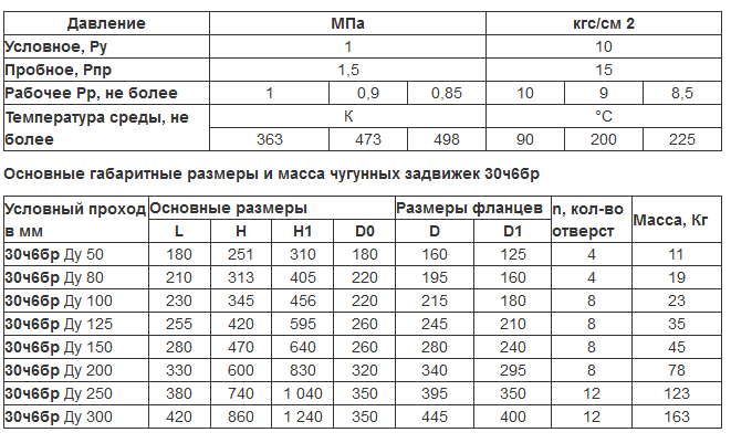 Вес д 50. Вес чугун 50 задвижки. Задвижка чугунная Ду 400 30ч6бр вес. Задвижка чугунная таблица 30ч6бр. Задвижка 30ч6бр ду50 вес.